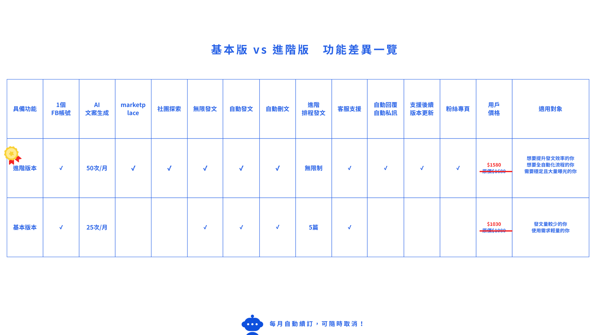 方案價格 - 電腦版